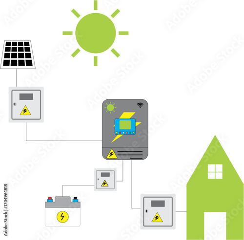 Diagram of a residential solar power system with panels, battery storage, and an inverter for home energy.