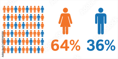 Gender Statistics with Orange and Blue Figures and Percentages Keywords: gender, statistics, data, infographic, male, female