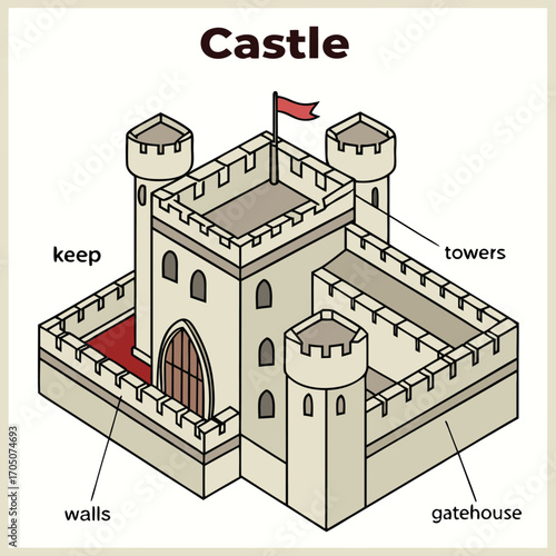 Isometric Castle Illustration: An isometric view of a castle, showcasing its architectural elements. Perfect for educational purposes or historical themes. 