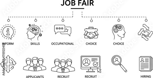 Diverse career path options and recruitment process for job seekers at a career fair.