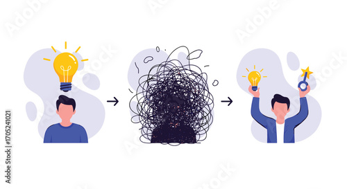 From Idea to Solution The Journey of Innovation and Problem Solving.
