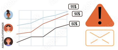 Graph with rising trend lines, user avatars, percentages, alert icon, and envelope. Ideal for progress tracking, team collaboration, performance monitoring, analytics notifications risk management