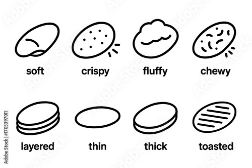 Flatbread Texture Icons. Outline icon set of flatbread textures: soft, crispy, fluffy, chewy, layered, thin, thick, toasted. Line