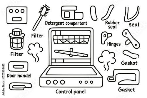 Dishwasher Parts Diagram. Hand-drawn doodle illustration Dishwasher door cleaning tools cleaning brush, detergent compartment,