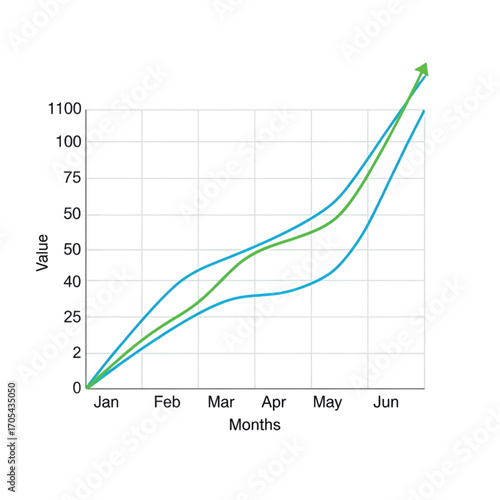 Growth Chart Showing Increasing Values Over Months.
