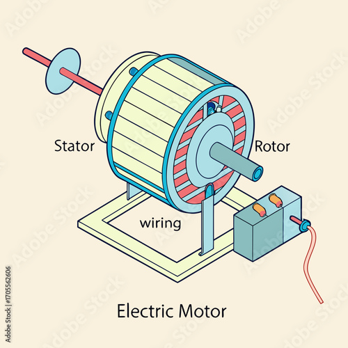 Vector art of diagram of an electric motor with labeled parts, including the stator, rotor, and wiring, providing a visual guide to understanding motor construction and function
