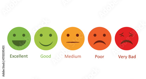 Five emoticon faces showing rating scale from excellent to very bad.