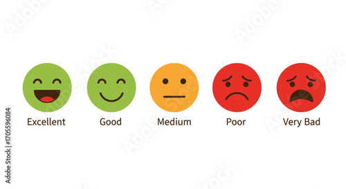 Five emojis representing customer satisfaction ratings from excellent to very bad.