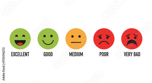Five emoticon faces showing different ratings from excellent to very bad.