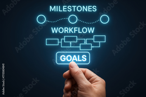 Wallpaper Mural Goals workflow milestone and success inspire effective business planning and strategy for achievement Torontodigital.ca