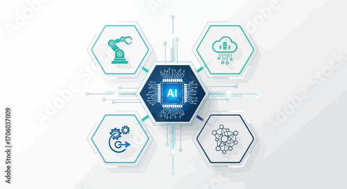 Dynamic conceptual illustration of artificial intelligence, connecting robotics, cloud computing, automation, and neural networks for a smart technology future