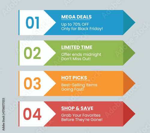 Four step infographic promoting mega deals limited time offers and shop sale
