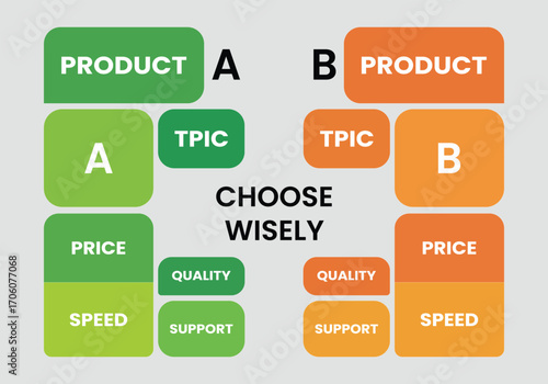 Compare product a vs product b for smart purchasing decisions infographic