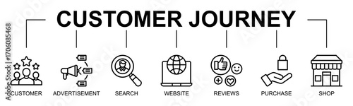 Customer Journey banner web icon vector illustration concept with icon of online shopping, conversion rate, sales funnel, purchase decision, e commerce

