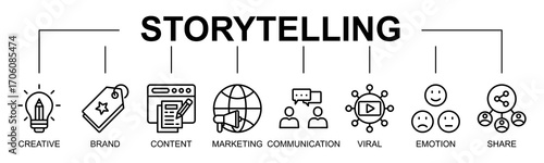 Storytelling banner web icon vector illustration concept with icon of storytelling, creative, brand, content, marketing communication, viral, emotion, share
