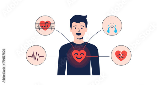 Understanding emotional well-being and its impact on physical health