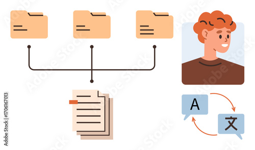Folders connecting to documents, a persons face, language icons A and with arrows convey data organization, file management, translation, communication. Ideal for education, multilingualism