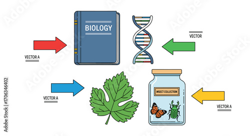 Visualizing biological concepts like DNA botany and entomology with clear modern icons and directional arrows for educational presentations, Generative AI.