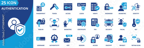 Authentication icon set collection in flat style. Icon pack contain login, password, verify, access, identity, token, biometric, fingerprint, facial, credential, security, key, certificate