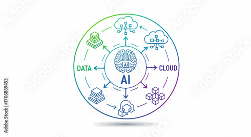 Artificial Intelligence Synergy With Data And Cloud Services Integration