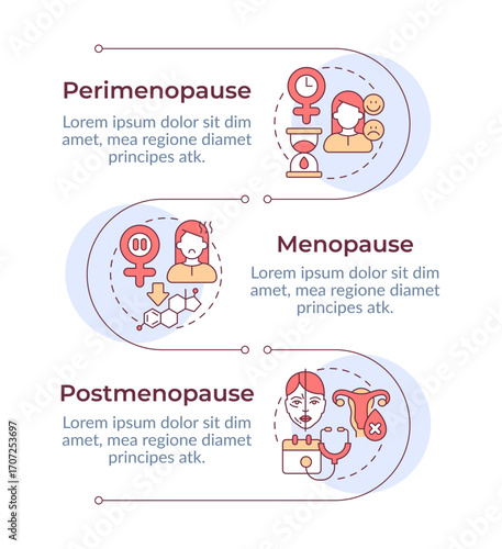 Stages of menopause infographic vertical sequence. Women health. Gynecological treatment. Visualization infochart with 3 steps. Circles workflow. Montserrat SemiBold, Lato Regular fonts used