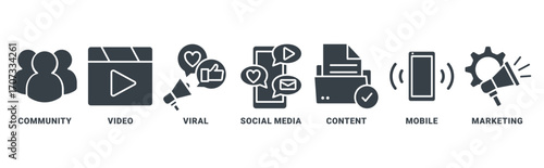 SMM icon set vector concept with icon of community, video, viral, social media, content mobile, marketing 
