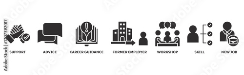 Outplacement icon set illustration illustration concept with icon of support, advice, career guidance, former employer,,workshop, skill, new job 