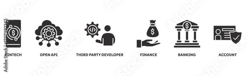 Open Banking icon set illustration illustration concept with icon of fintech, open api, third party developer, finance, banking, account 