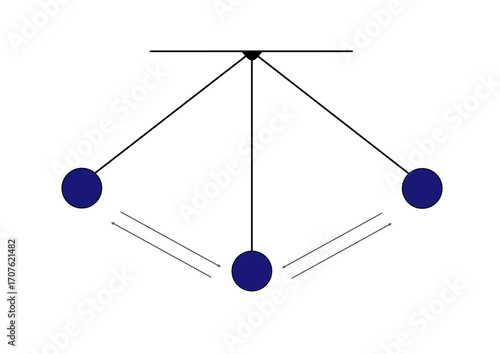 Physics diagram of simple pendulum showing oscillation and motion. Illustration of  pendulum with a bob swinging back and forth