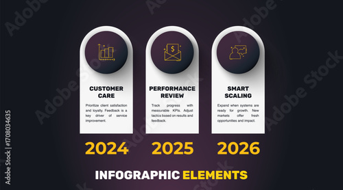 Business vector infographics with three circles and labels. Timeline visualization with 3 steps for diagram, flowchart, banner, presentations, web, content, levels, chart, graphic