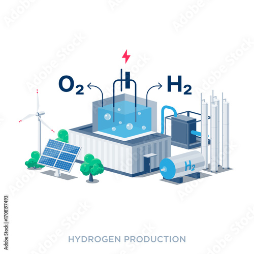 Hydrogen production facility plant with green energy electricity, electrolysis and storage tanks pipeline equipment. Hydrogen gas factory process. Flat isolated vector illustrations on white.