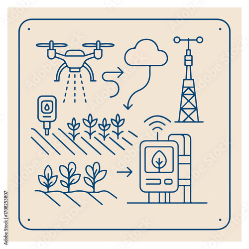 Smart Agriculture IoT – Drone Sprayer, Sensors, Cloud & Tower