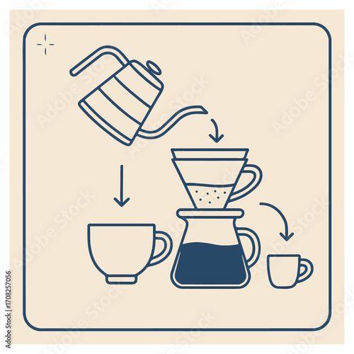How to Make Pour-Over Coffee — Step by Step Diagram