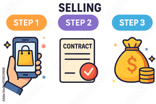 Selling process steps illustrated with smartphone, contract, and money Three steps