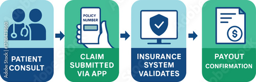 Insurance Claim Telehealth Infographic Vector
