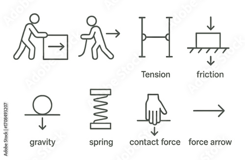 Physics concepts: tension, friction, gravity, spring, force arrows illustrated