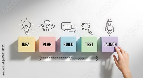 The Essential Steps From Idea To Successful Product Launch Cycle
