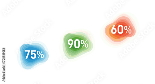 Three percentage blobs showing seventy five ninety and sixty percent values
