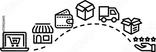 E-commerce process: online shopping to delivery and customer review
