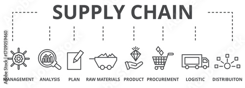 Banner Supply chain - complex logistics system concept. Keywords and editable thin line vector icons two-tone