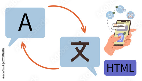 Speech bubbles with language conversion, mobile user engaging digital translation app, HTML code representation. Ideal for communication, tech, accessibility, learning, globalization, software