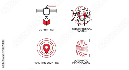 Vector illustration of industry 40 icons representing 3d printing, cyberphysical systems, realtime locating, and automatic identification