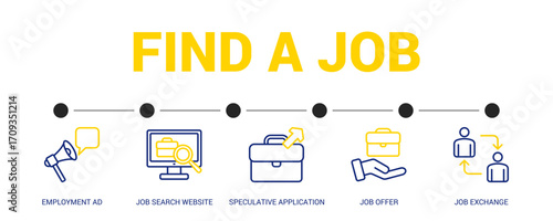 Find A Job Line Color Icon Set For Web Banner. Vector Illustration Concept With Some Icons. Designed In Line Color Style