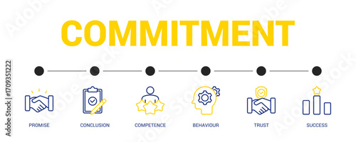 Commitment Line Color Icon Set For Web Banner. Vector Illustration Concept With Some Icons. Designed In Line Color Style