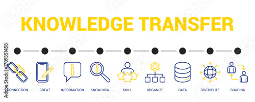 Knowledge Transfer Line Color Icon Set For Web Banner. Vector Illustration Concept With Some Icons. Designed In Line Color Style