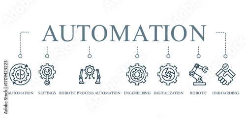 automation banner icon vector concept with icon of automation, settings, robotic process automation, engeneering, digitalization, robotic, and onboarding






