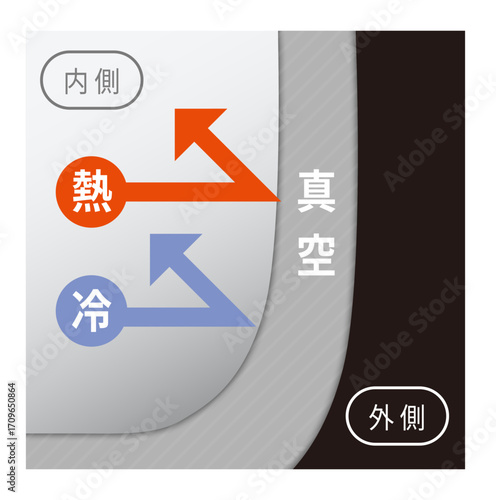 真空断熱構造の図解イラスト