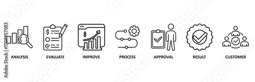 Quality control icon set vector illustration for product and service quality inspection with an icon of analysis, evaluation, improve, process, approval, result, and customer