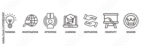 Curiosity icon set vector illustration for thinking, investigation, attention, learning, motivation, creativity, reward