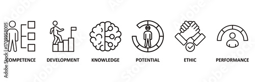 Best practice icon set vector illustration for competence, development, knowledge, potential, ethic and performance